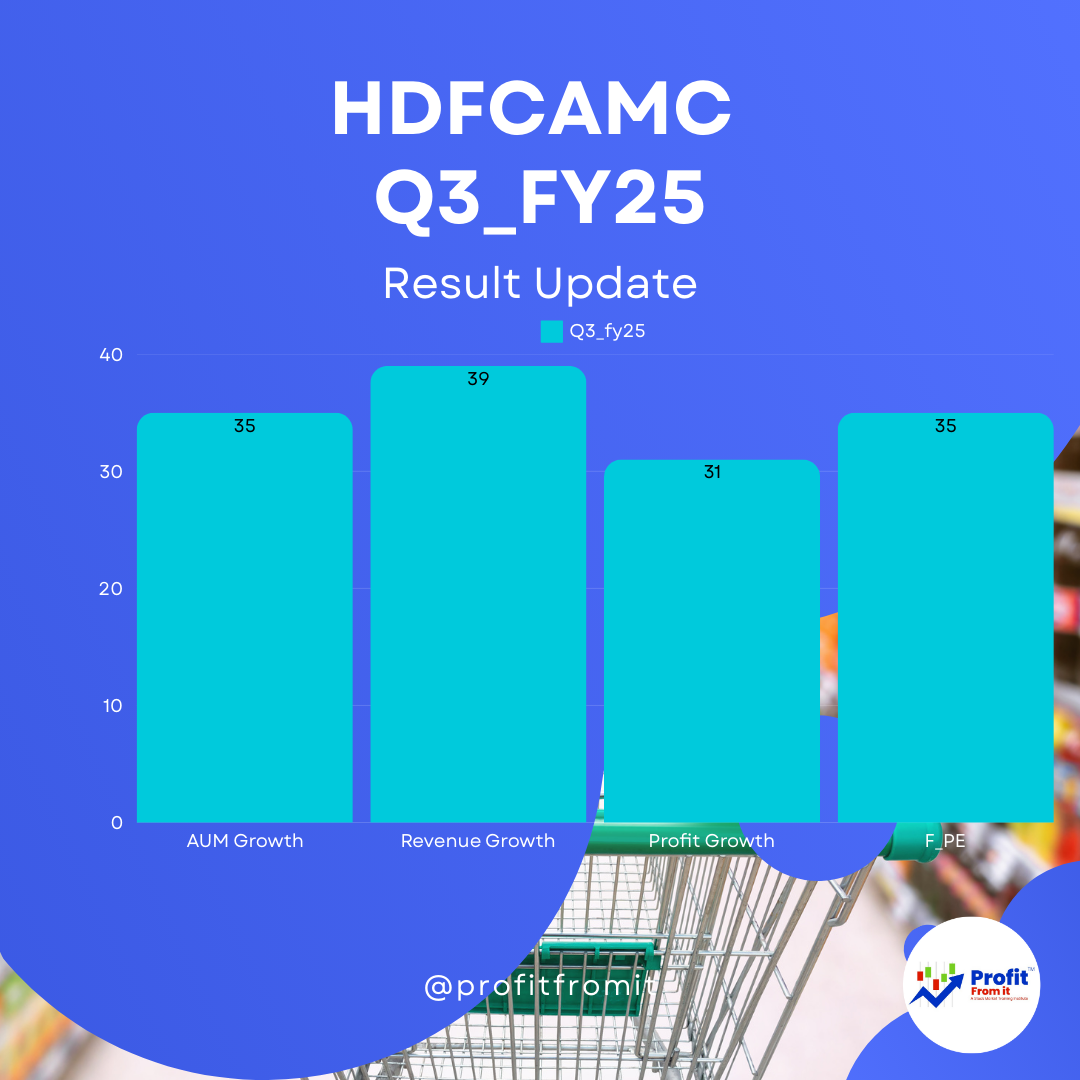 HDFC Asset Management Company's financial results for Q3 FY25: